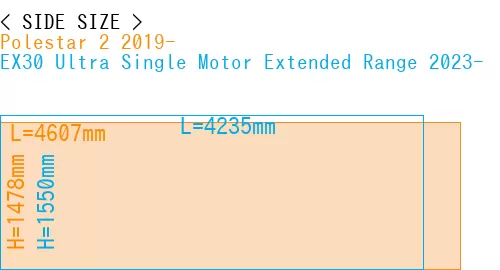 #Polestar 2 2019- + EX30 Ultra Single Motor Extended Range 2023-